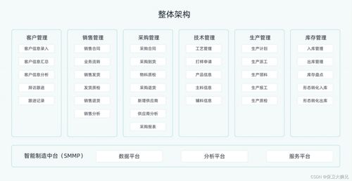 數(shù)字化工廠與數(shù)字內(nèi)容服務(wù) 定義、關(guān)聯(lián)與未來趨勢