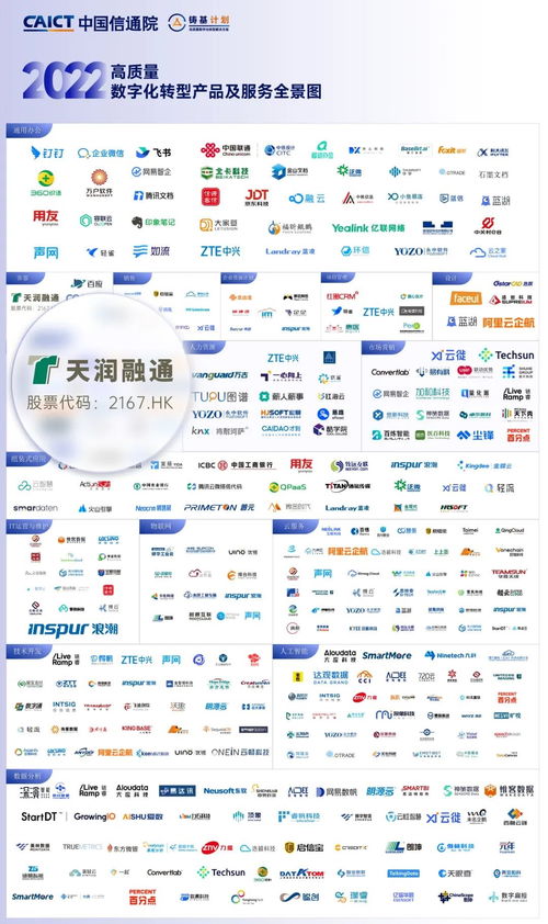 天潤融通 以智能客服引領(lǐng)數(shù)字化轉(zhuǎn)型，榮登信通院高質(zhì)量全景圖