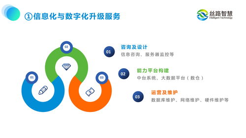 絲路智慧 以數(shù)字化運(yùn)營思維重塑文旅景區(qū)未來