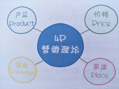 全面擴(kuò)張市場(chǎng)，不銹鋼門企業(yè)市場(chǎng)營銷策略與企業(yè)形象策劃