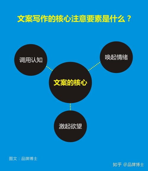 如何撰寫提升產(chǎn)品價(jià)值與賣點(diǎn)的營(yíng)銷文案 從洞察到轉(zhuǎn)化的完整策劃指南