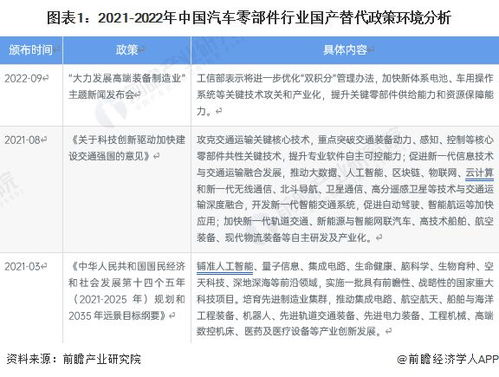 2023年中國汽車零部件行業國產化替代現狀及發展趨勢分析