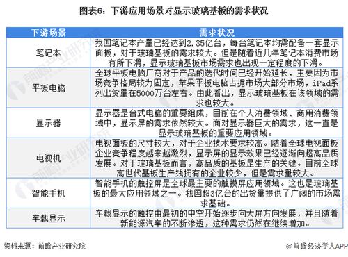 2022年中國電子玻璃行業 細分市場現狀、趨勢與新型服務模式展望