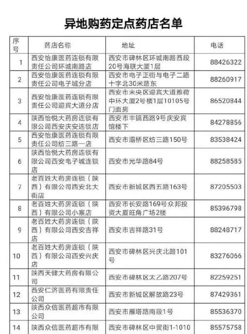 陜西醫(yī)保卡實現(xiàn)省內(nèi)異地購藥，楊凌在行動！